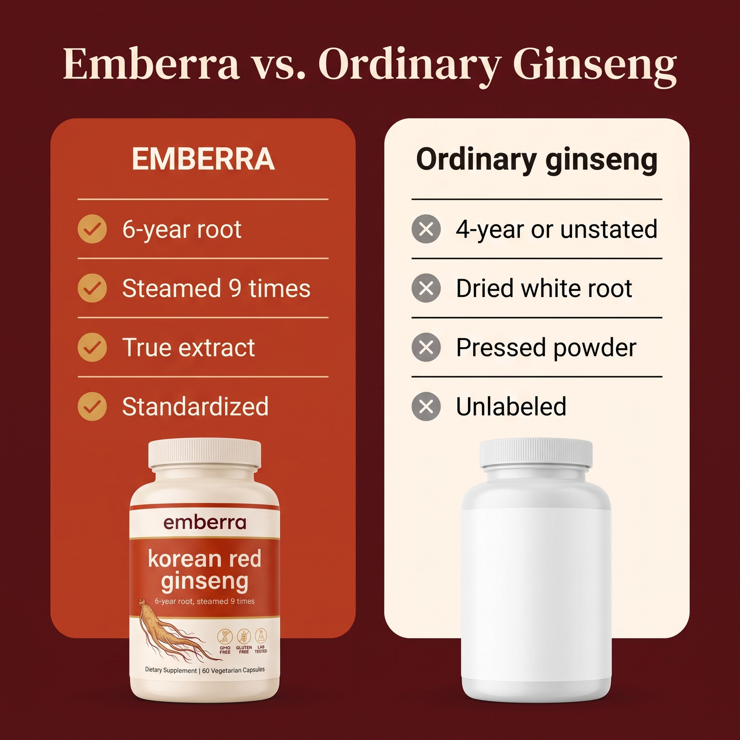 Emberra® Korean Red Ginseng Capsules